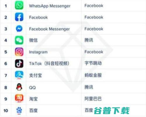 做跨境电商选择facebook平台的6大理由 移动互联网 第3张
