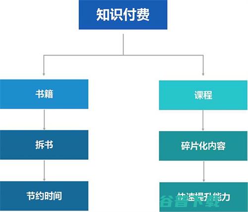 如何从0到1搭建付费类社群，经验分享 移动互联网 第2张