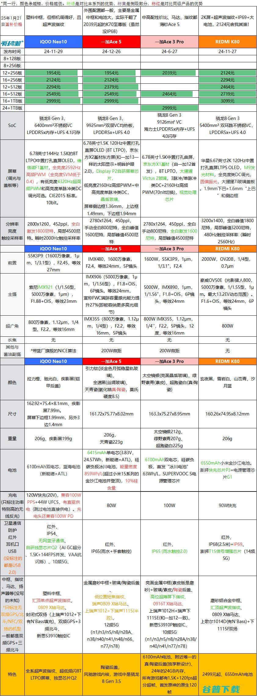 广东国补来了，1100元到5199元价位段手机推荐
