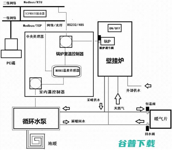 家庭供暖