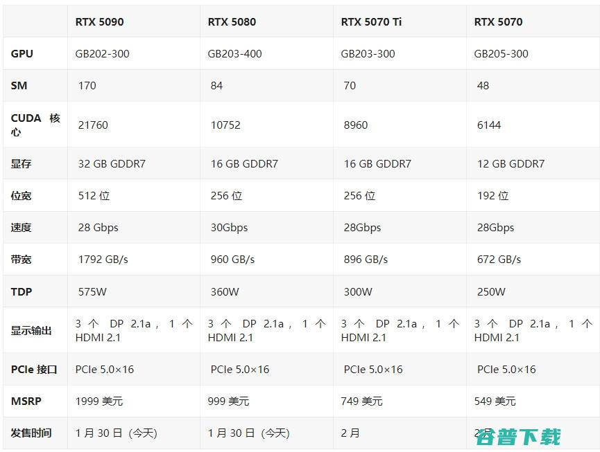 16499元的RTX 5090D首销 | 黑白银3色？ Ultra通过FCC认证 | 又一小屏机系列卒