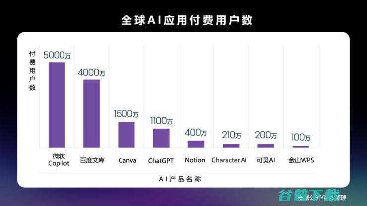 “自由画布”开启公测！百度文库AIMAU超9000万