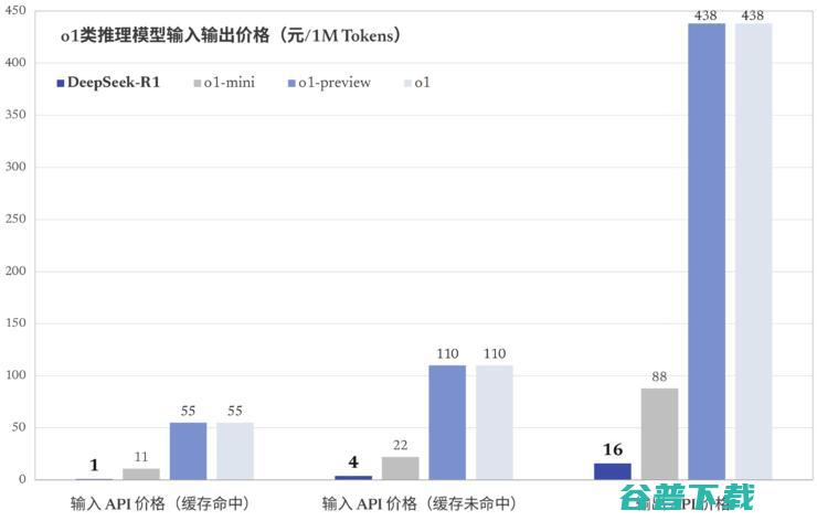 DeepSeek-R1 最新发布，剑指 OpenAI o1