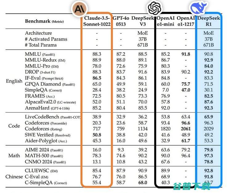 DeepSeek-R1 最新发布，剑指 OpenAI o1