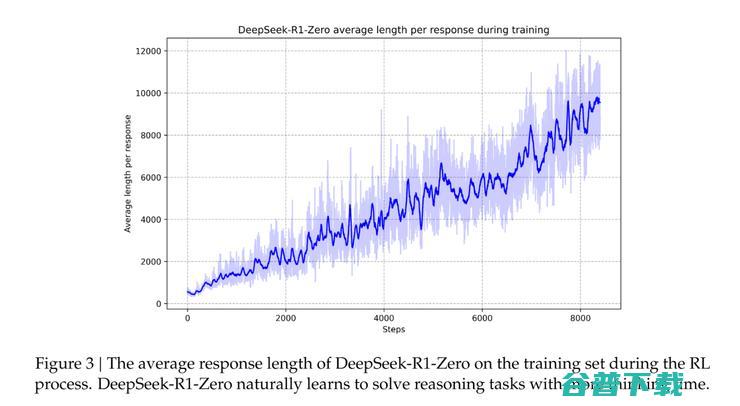 DeepSeek-R1 最新发布，剑指 OpenAI o1