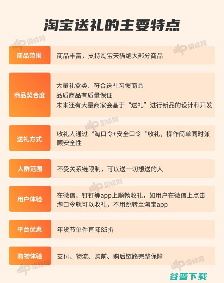 「送礼」开战，淘宝出招