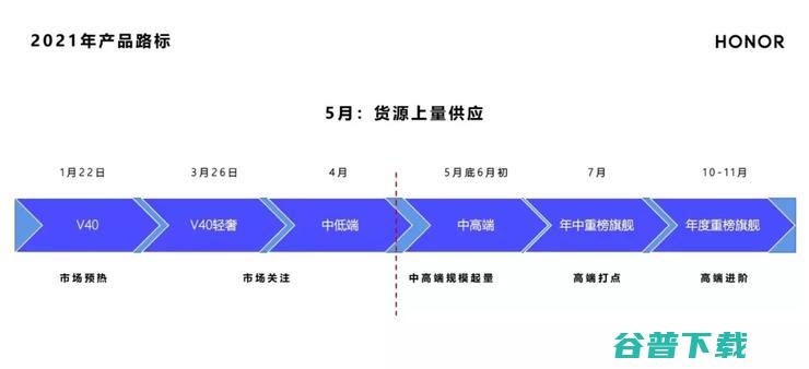 下一个“”，会不会是“荣耀”？