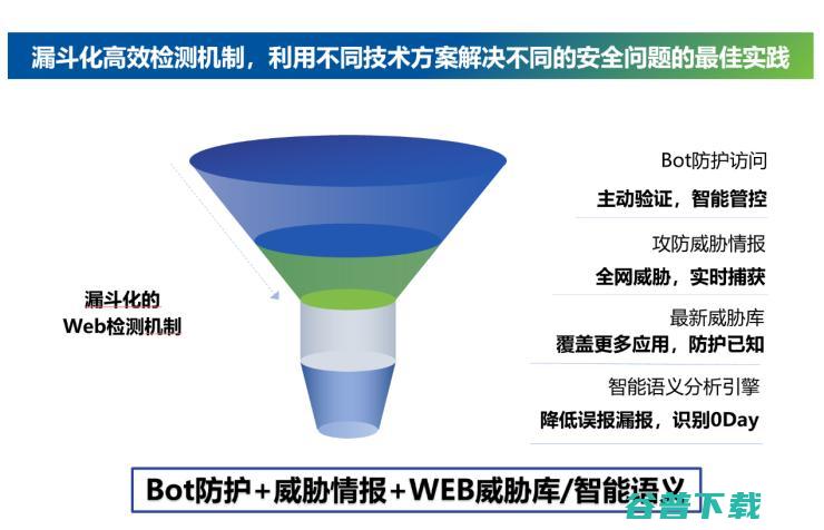 什么样的WAF，才有可能成为用户的最佳选择？