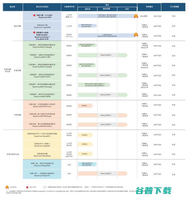 AI医疗第一股 科亚医疗IPO 的八大看点 (ai医疗第一龙头股)