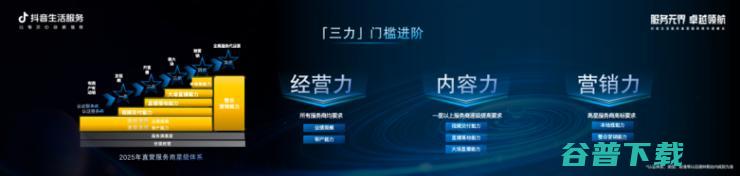 抖音生活服务直营服务商成绩单出炉：支付交易额同比上涨85%，将增设五星服务商