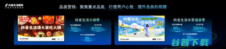 抖音生活服务直营服务商成绩单出炉：支付交易额同比上涨85%，将增设五星服务商