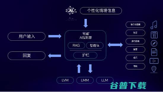 AI，正在让手机「更具AI味」