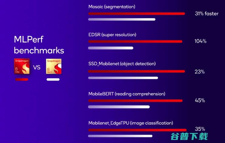 AI，正在让手机「更具AI味」