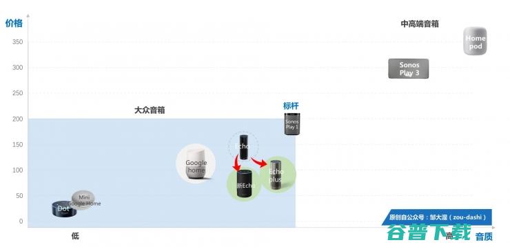从产品设计到宏观战略，如何规划好一款 AI 产品？