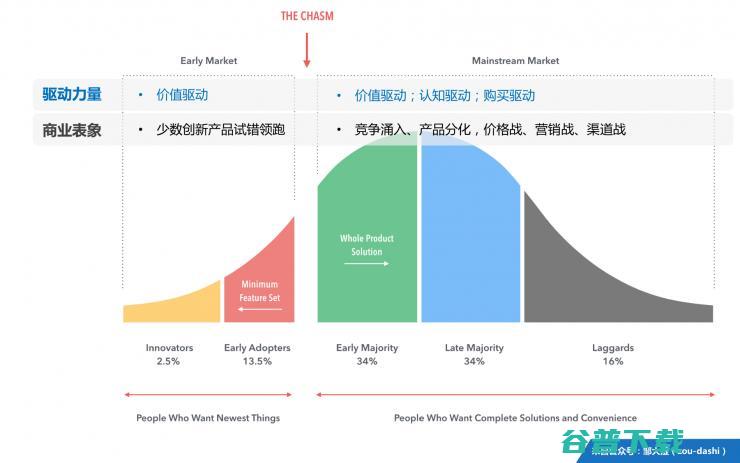 从产品设计到宏观战略，如何规划好一款 AI 产品？