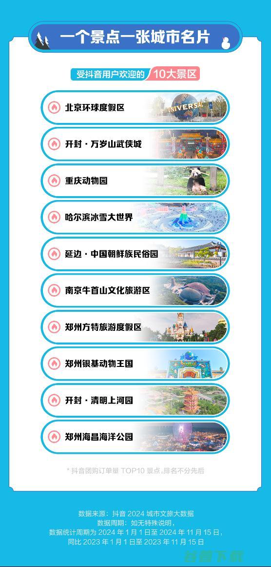 抖音生活服务：2024年小城团购订单同比增长112%，更多出圈流量变“留量”