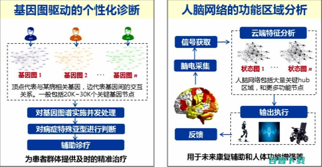 上海交通大学过敏意：面向城市治理的图智能分析框架
