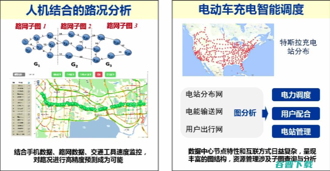 上海交通大学过敏意：面向城市治理的图智能分析框架