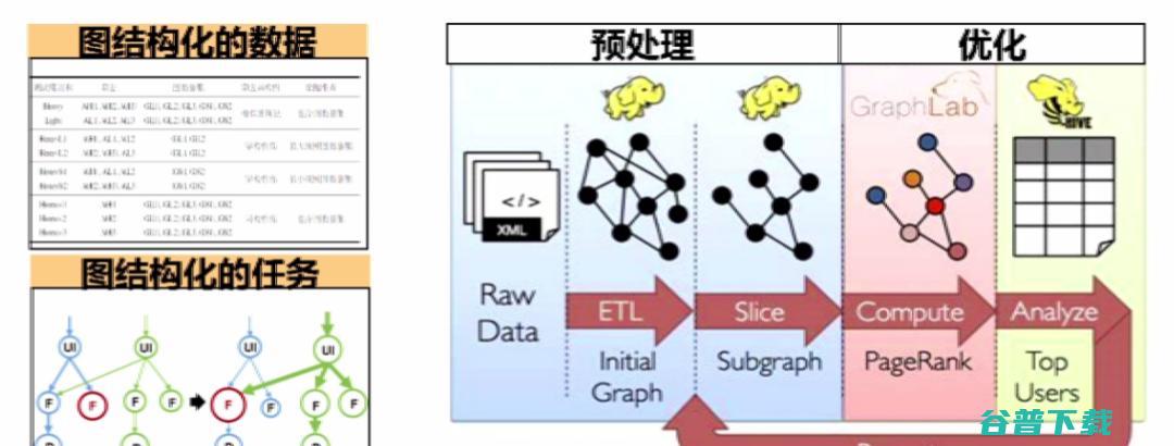 上海交通大学过敏意：面向城市治理的图智能分析框架