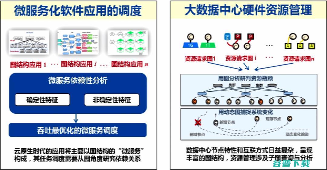 上海交通大学过敏意：面向城市治理的图智能分析框架