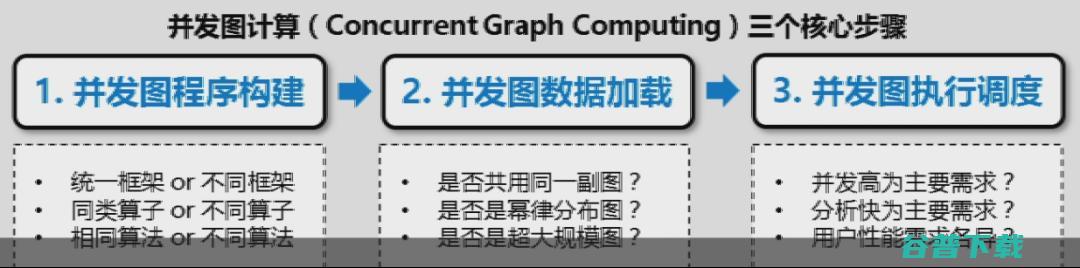 上海交通大学过敏意：面向城市治理的图智能分析框架