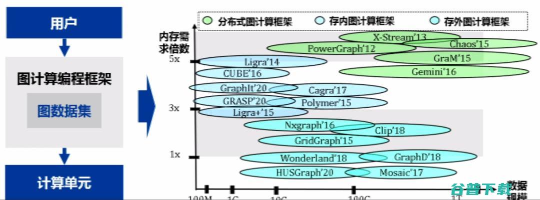 上海交通大学过敏意：面向城市治理的图智能分析框架