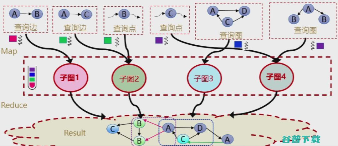 上海交通大学过敏意：面向城市治理的图智能分析框架