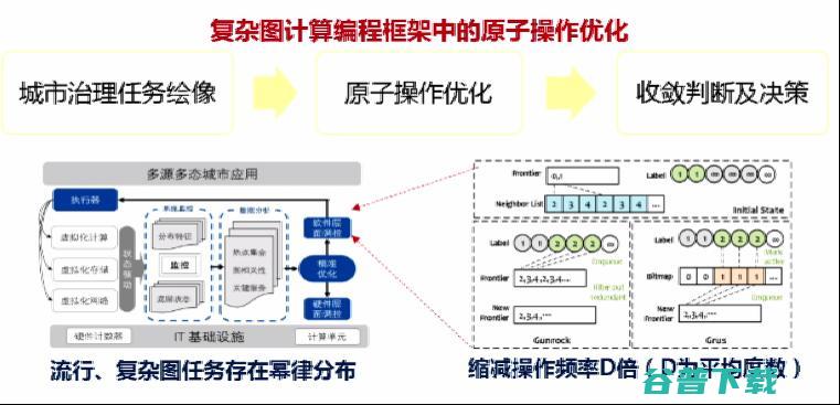 上海交通大学过敏意：面向城市治理的图智能分析框架