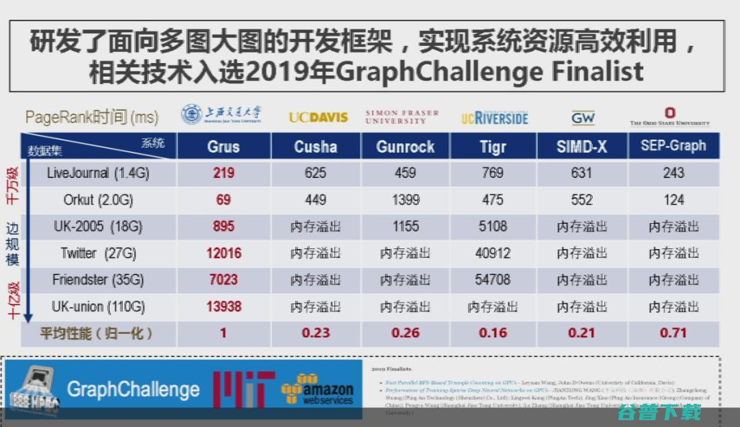 上海交通大学过敏意：面向城市治理的图智能分析框架