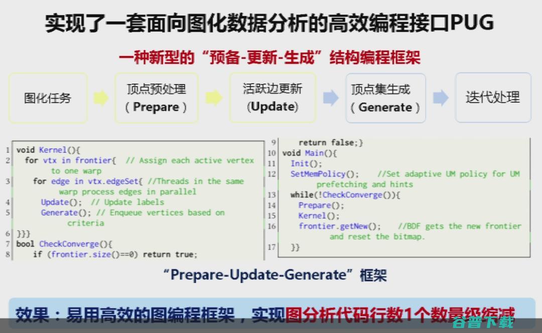 上海交通大学过敏意：面向城市治理的图智能分析框架
