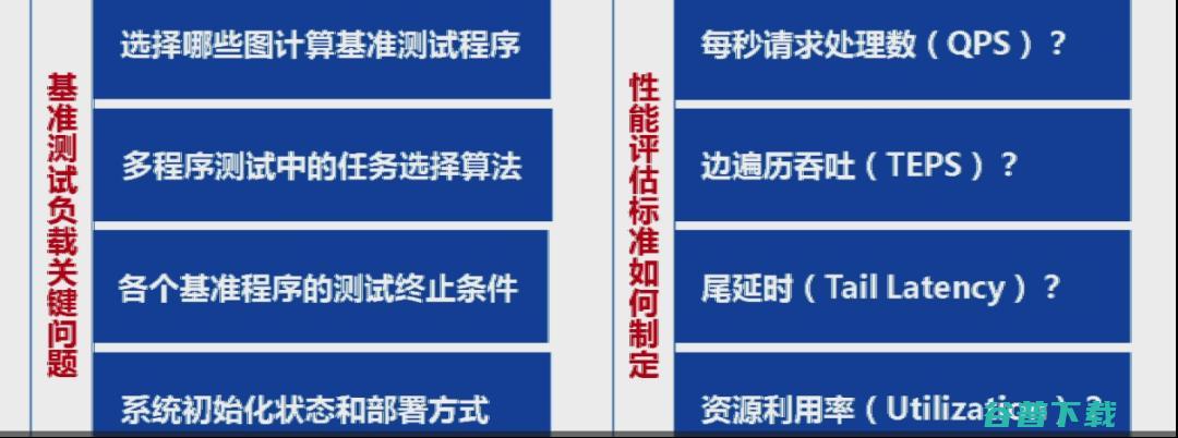 上海交通大学过敏意：面向城市治理的图智能分析框架