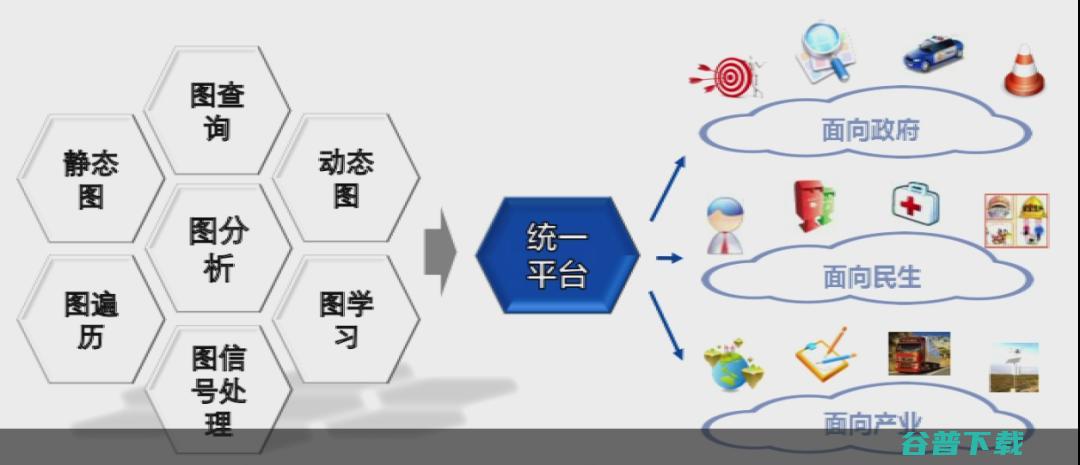 上海交通大学过敏意：面向城市治理的图智能分析框架