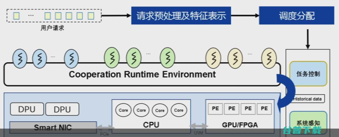上海交通大学过敏意：面向城市治理的图智能分析框架