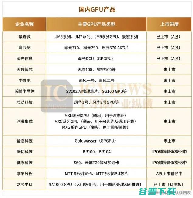 黄仁勋，不识好歹，没有格局，前途不亮 IT公司 坊间八卦 微新闻 第4张