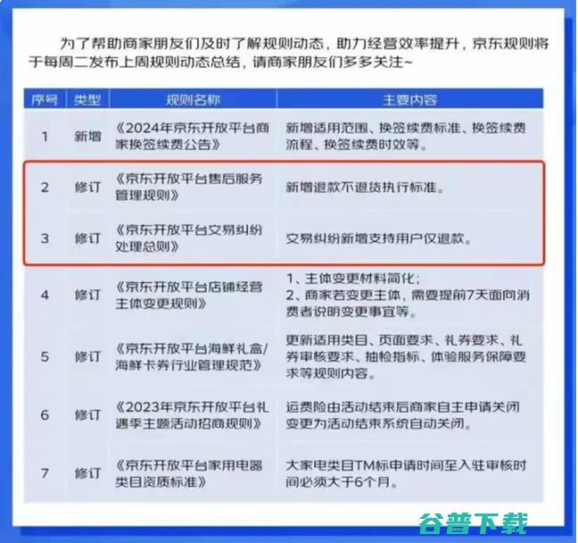 京东也将全面仅退款 电商 京东 微新闻 第2张