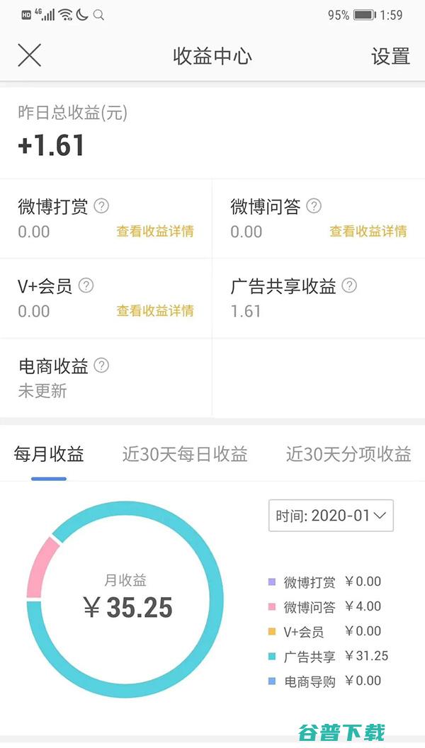 龚文祥自爆今日头条微博自年收入0元 自 微新闻 第2张