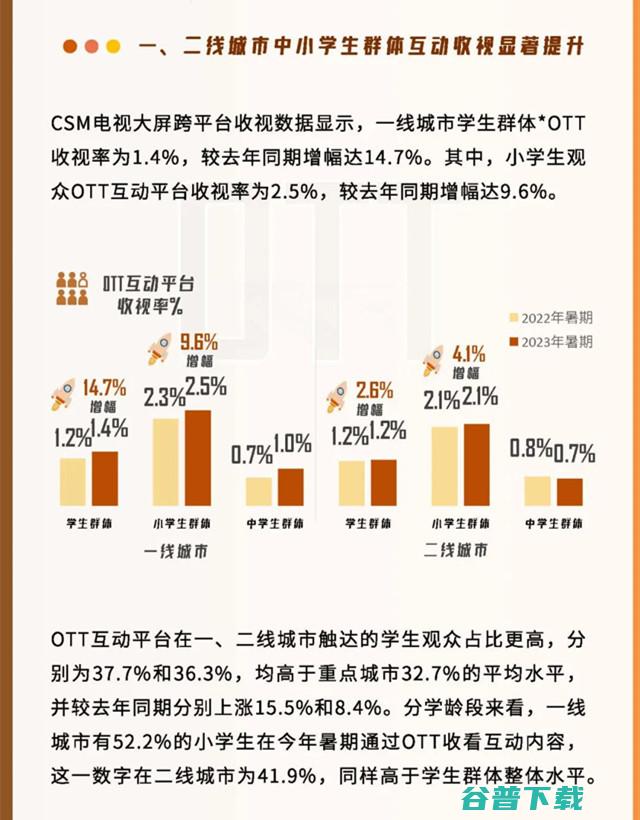 收视中国：2023年全国重点互动收视观察