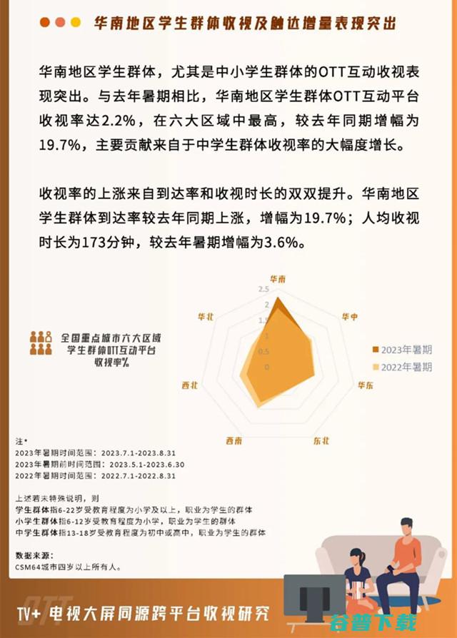 收视中国：2023年全国重点互动收视观察
