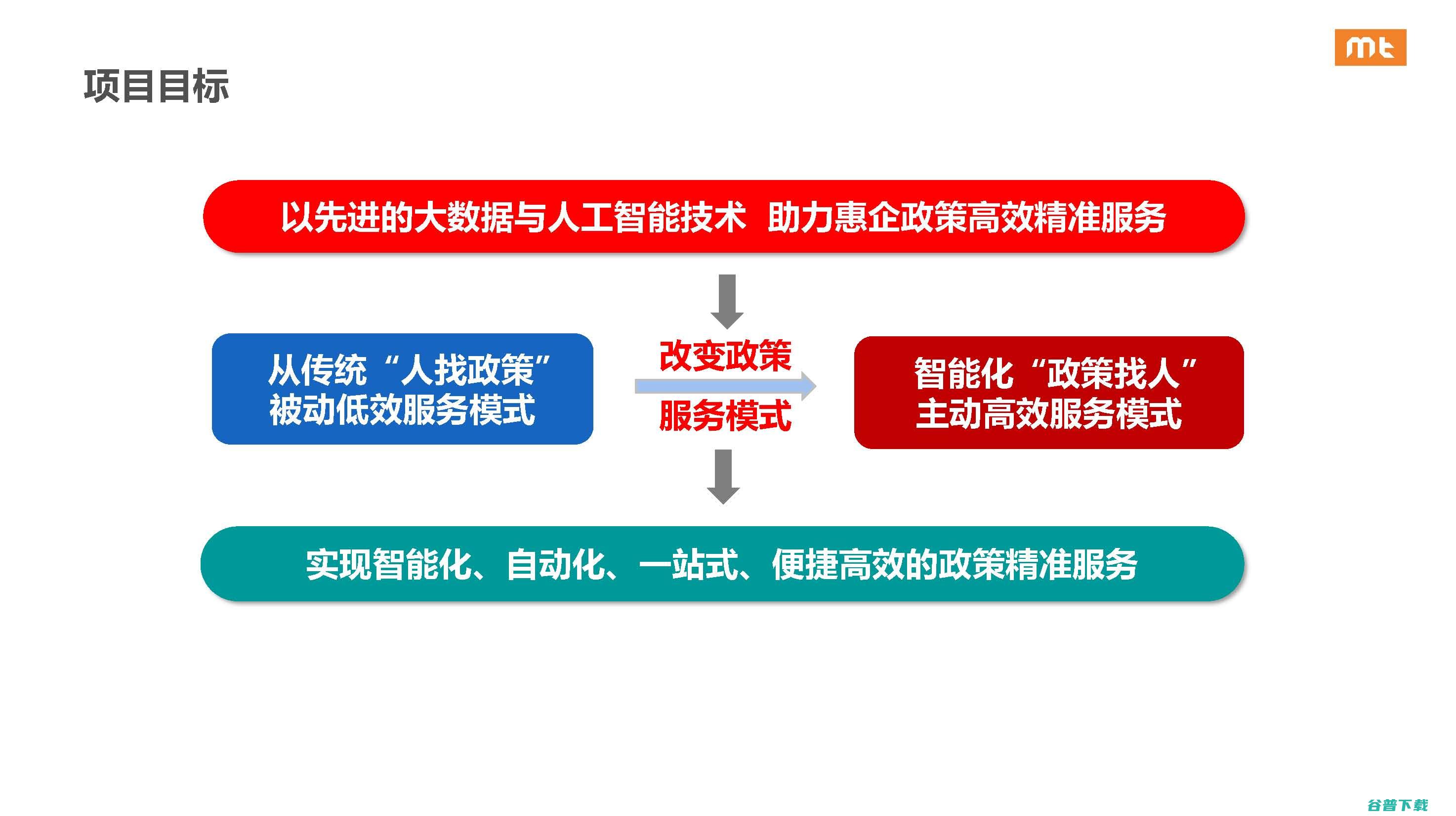 推动通用人工智能与物联网技术创新与融合