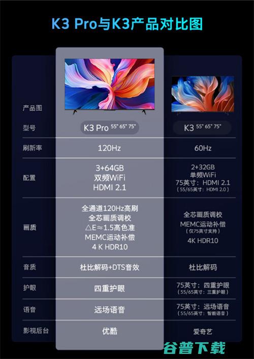 创维酷开电视K3 Pro上架 主打120Hz高刷，售价1799元起
