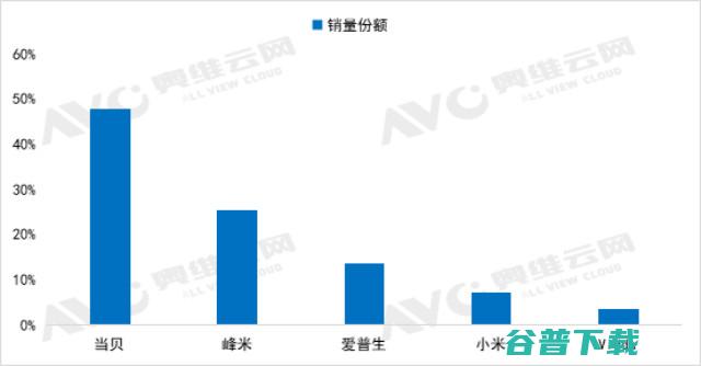 全球流媒体音乐付费超6.16亿 腾讯音乐成为全球第三