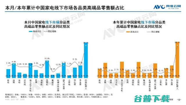 奥维云网发布：2022年9月家电市场总结（线下篇）-彩电品类