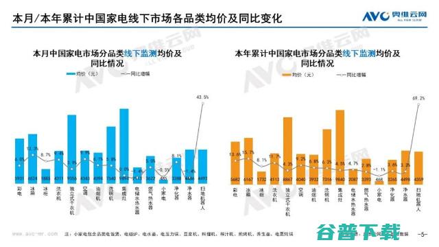 奥维云网发布：2022年9月家电市场总结（线下篇）-彩电品类