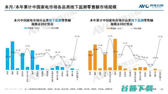 奥维云网发布：2022年9月家电市场总结（线下篇）-彩电品类