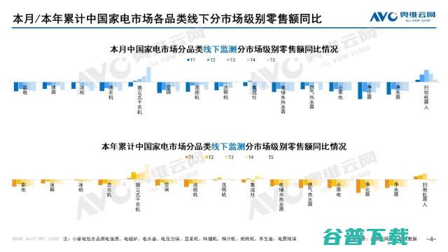 奥维云网发布：2022年9月家电市场总结（线下篇）-彩电品类