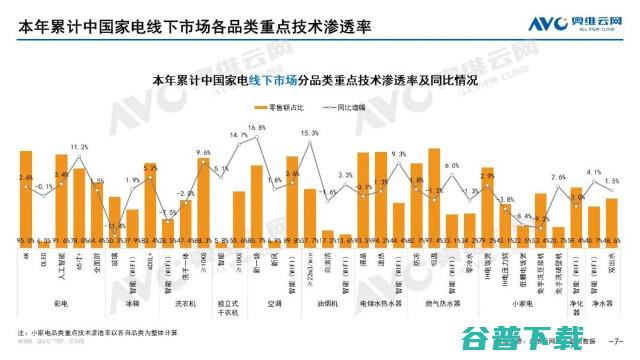 奥维云网发布：2022年9月家电市场总结（线下篇）-彩电品类