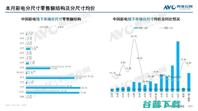 奥维云网发布：2022年9月家电市场总结（线下篇）-彩电品类