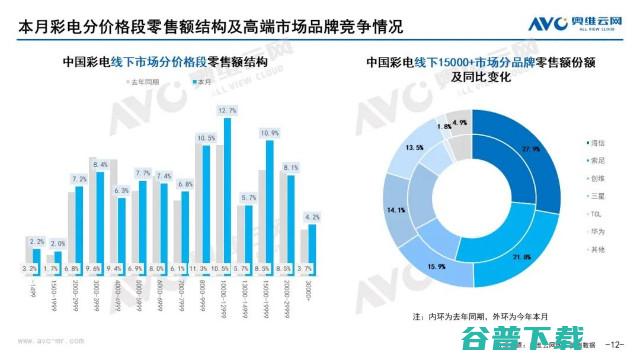 奥维云网发布：2022年9月家电市场总结（线下篇）-彩电品类