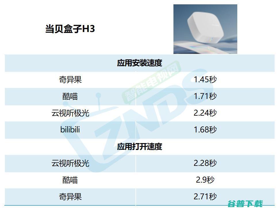 当贝电视盒子H3评测