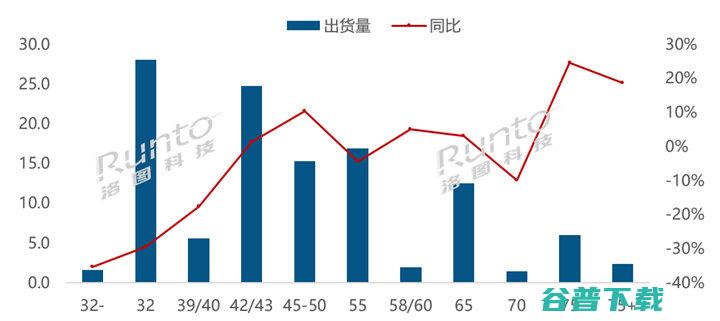 2023H1 全球液晶电视面板厂出货量排名